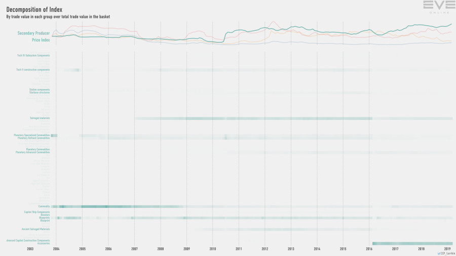 9hb index.value.decomp.SecondaryProducerPriceIndex