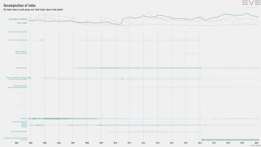 9hb index.value.decomp.SecondaryProducerPriceIndex