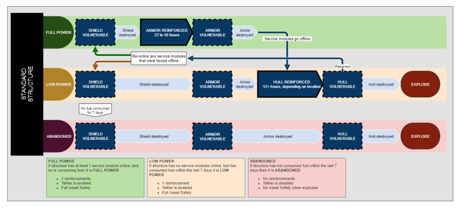 Diagram A