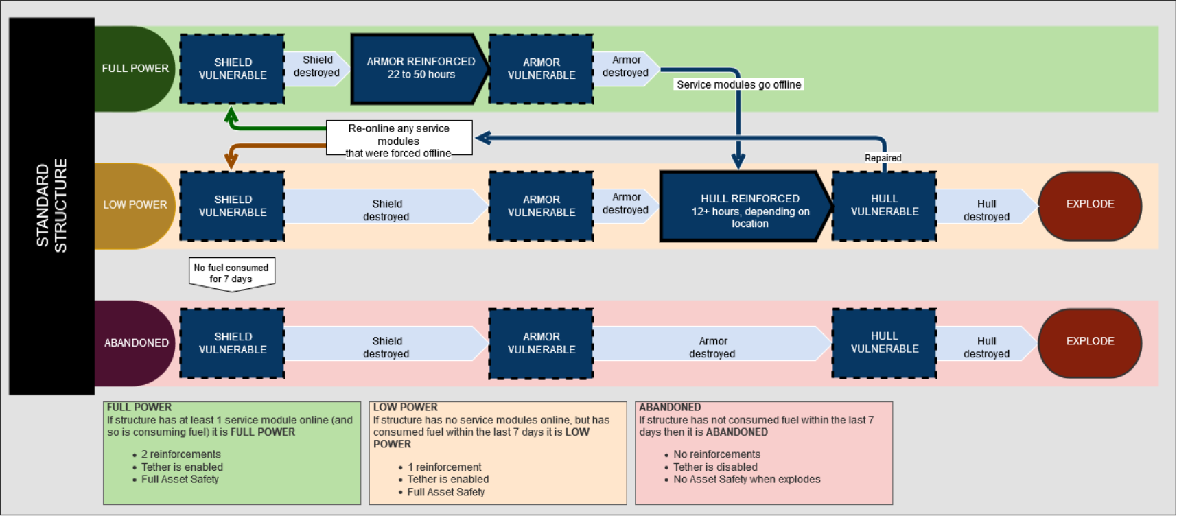 Diagram A