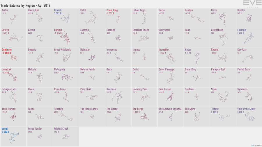 5a trade.balance.by.region
