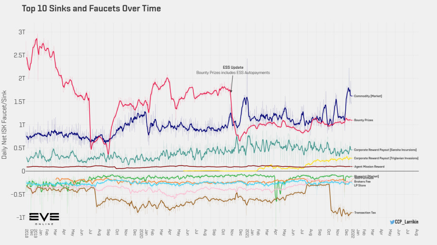 9aaa top sinks faucets over time
