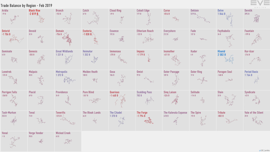 5a trade.balance.by.region