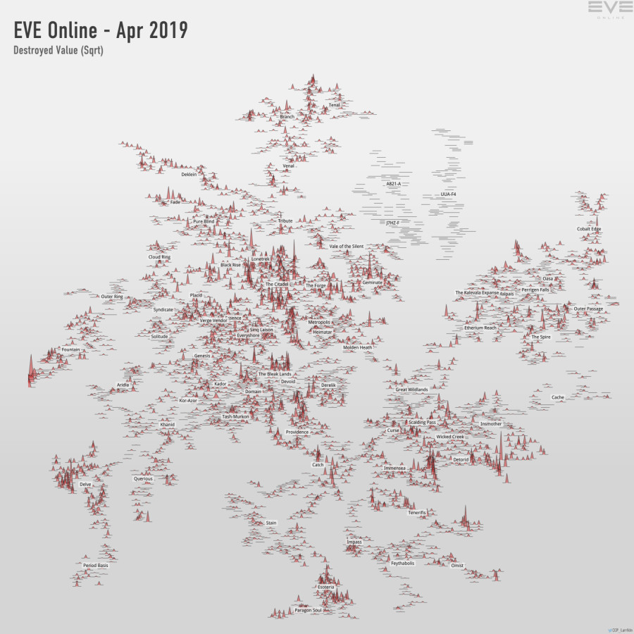 destroyed value (sqrt)