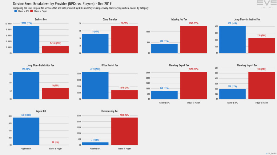 9aa services breakdown