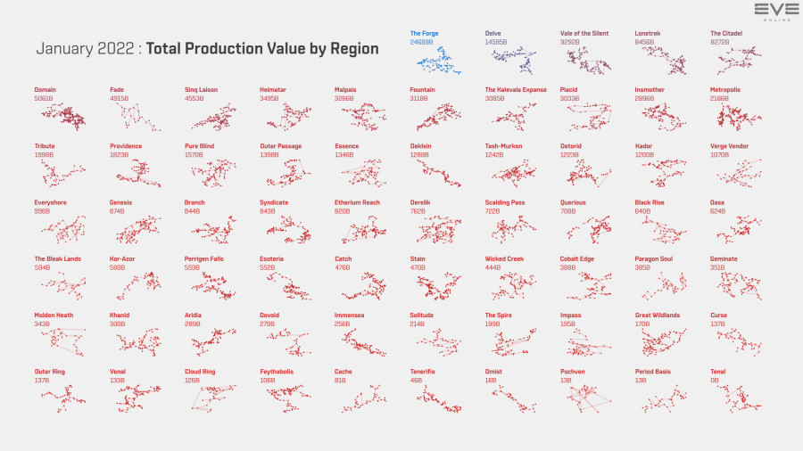 4 production.value.by.regionJan22