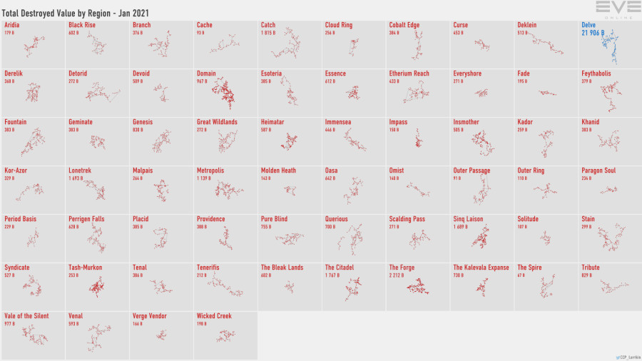 Jan2021 Destruction Value by Region