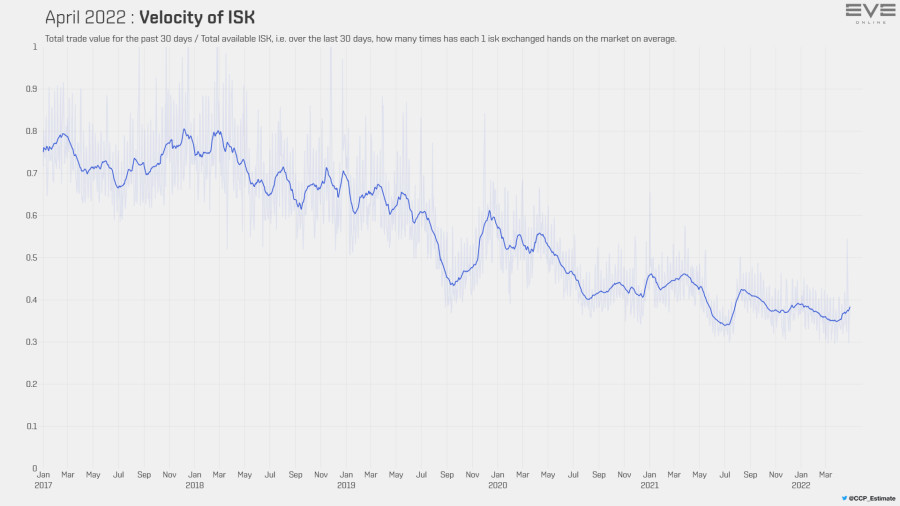 9c money velocity
