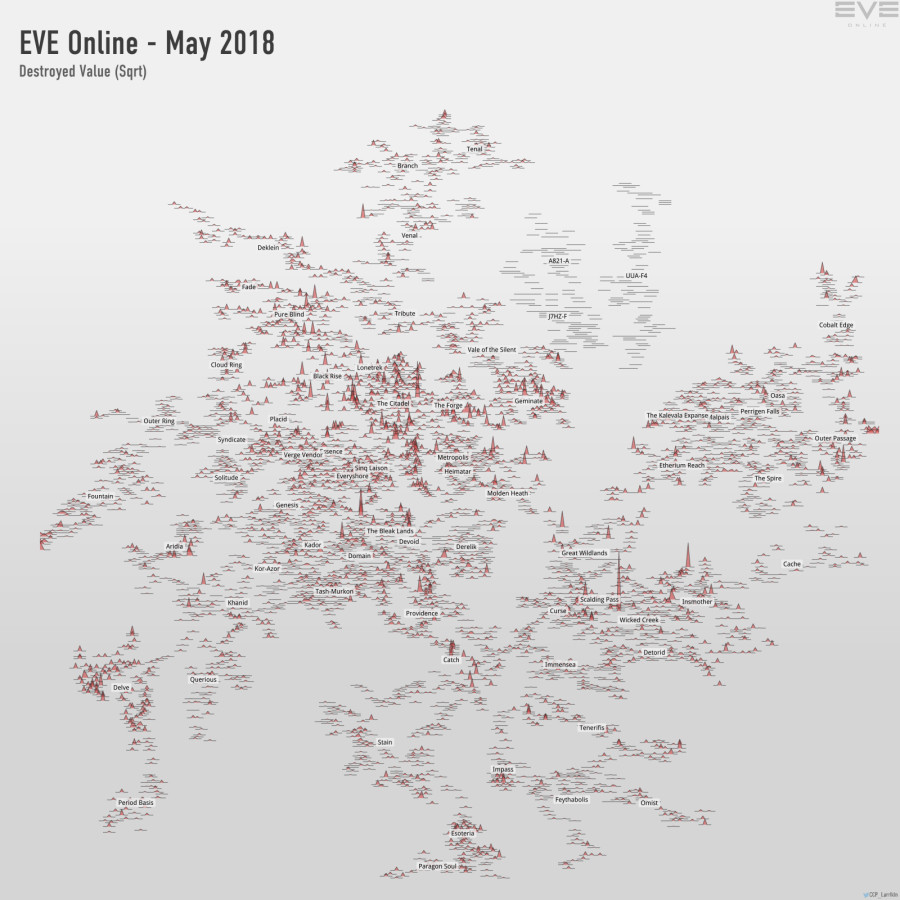 destroyed value (sqrt)