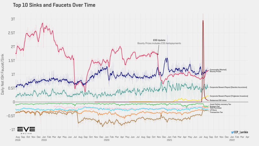 9aaa top sinks faucets over time