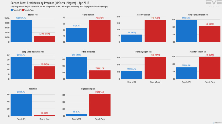 9aa services breakdown