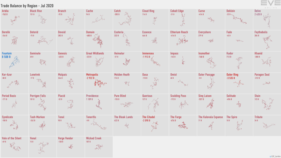 5a trade.balance.by.region