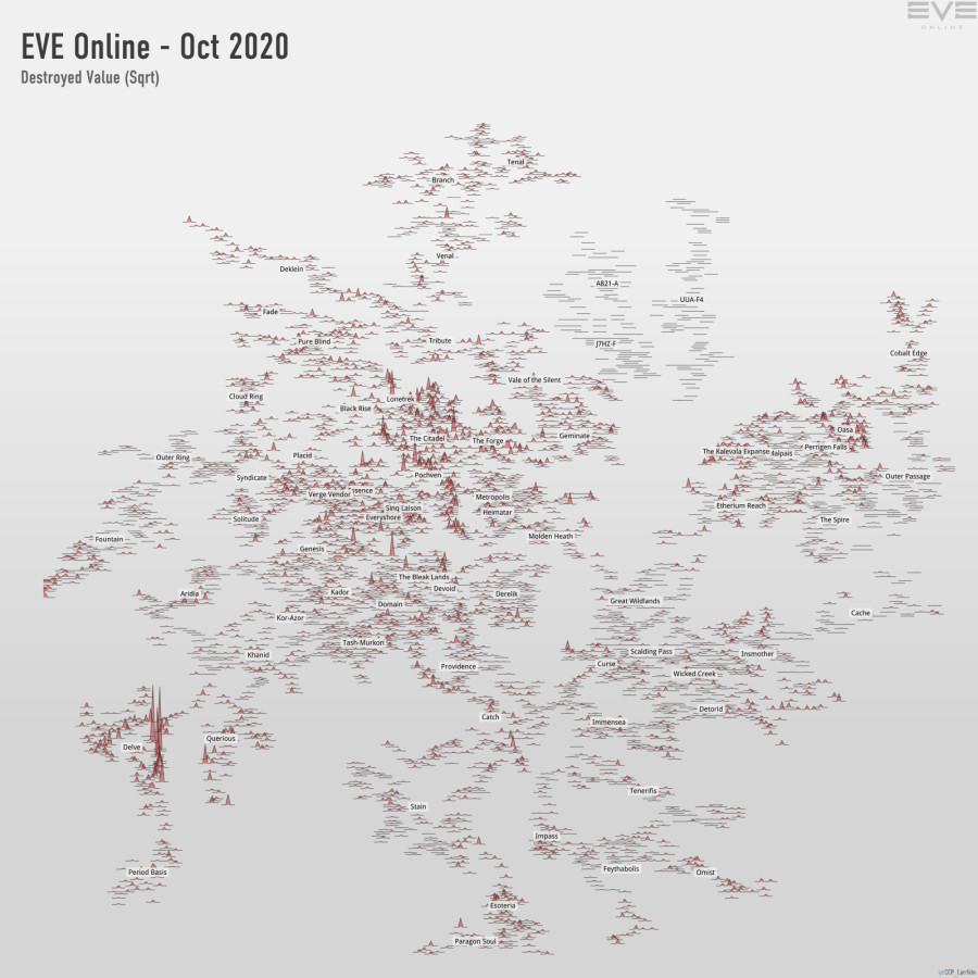 destroyed value (sqrt)