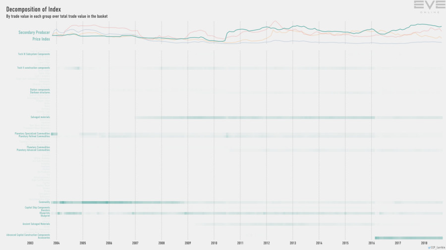 9hb index.value.decomp.SecondaryProducerPriceIndex