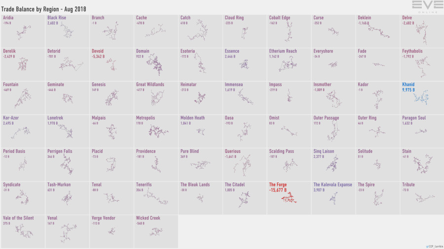 5a trade.balance.by.region