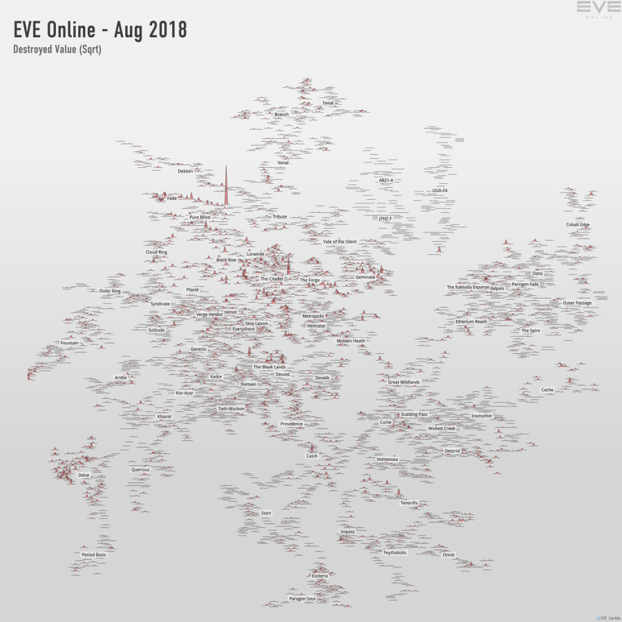 destroyed value (sqrt)