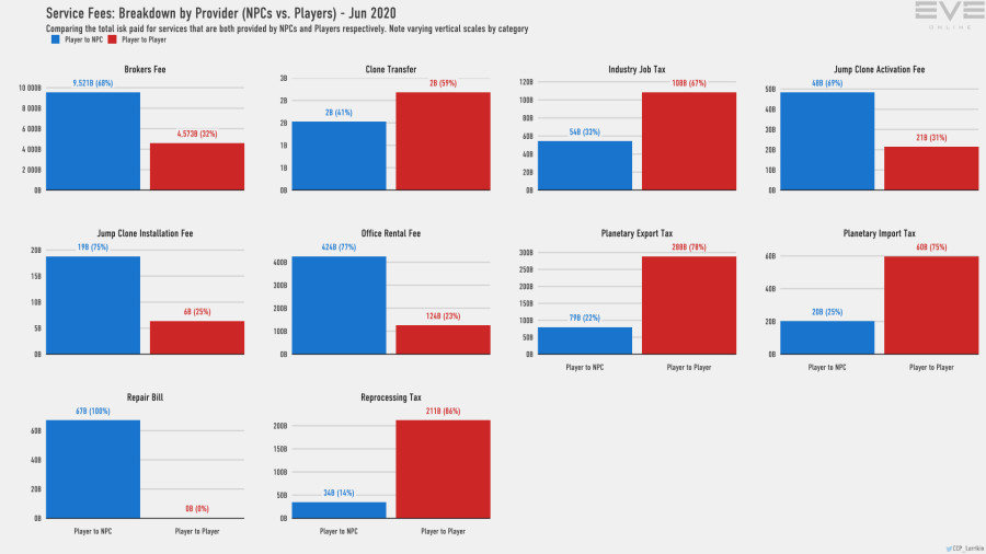 9aa services breakdown