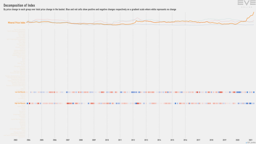 9fa index.decomp.MineralPriceIndex