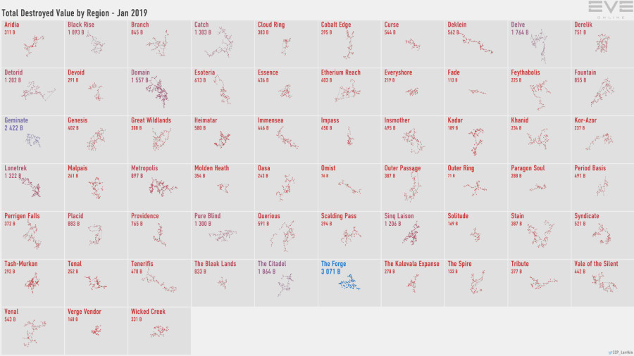 2 destruction.value.by.region