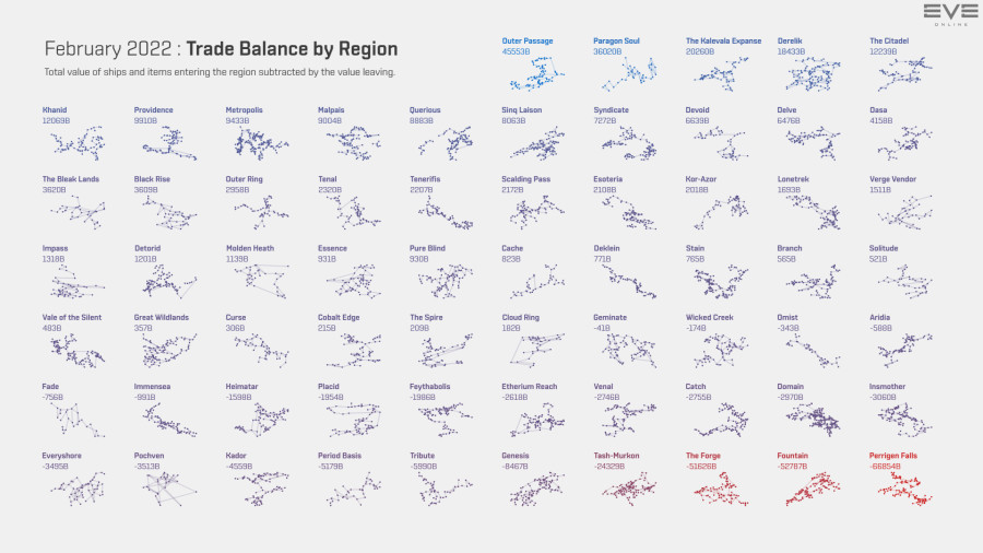 5 trade.balance.by.region