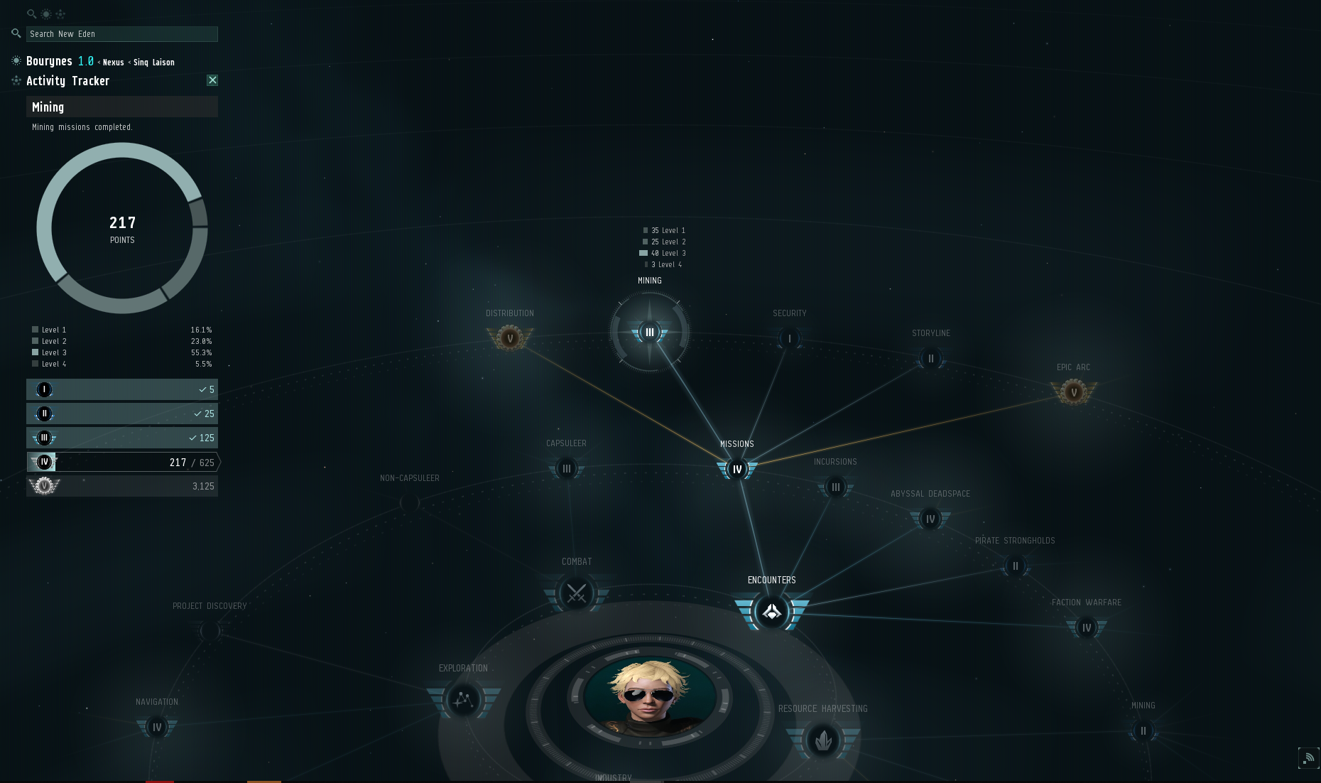 eve online wealth tracker eve online wealth tracker